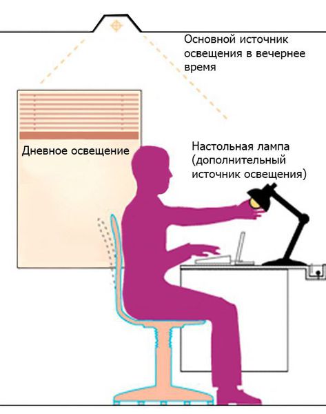 Освещение рабочего места