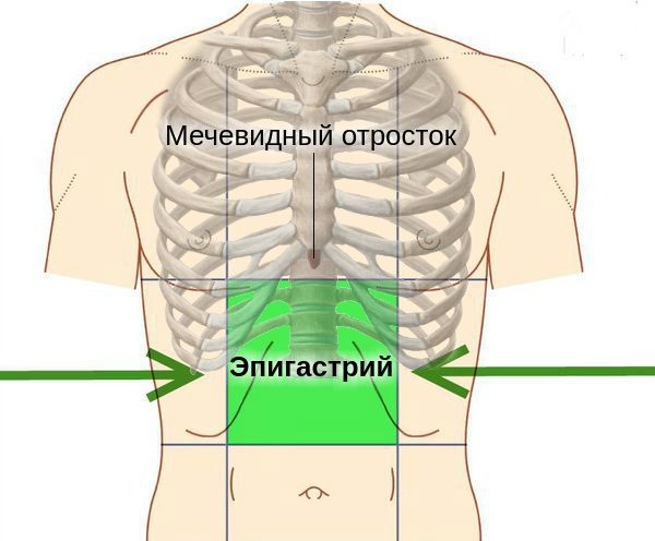 Эпигастральная область под мечевидным отростком