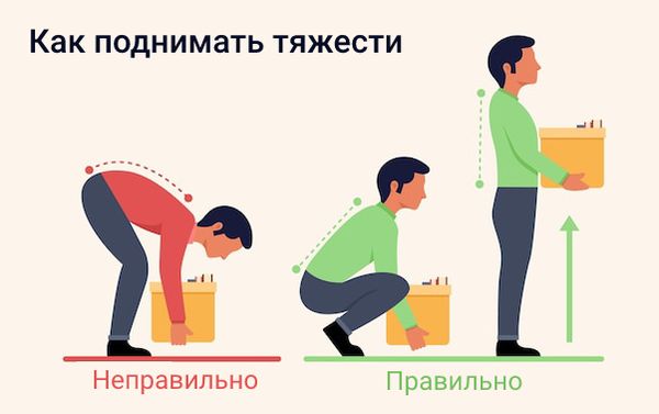 Как правильно поднимать тяжести