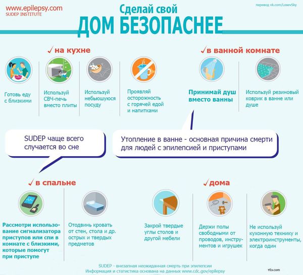 Техника безопасности при эпилепсии