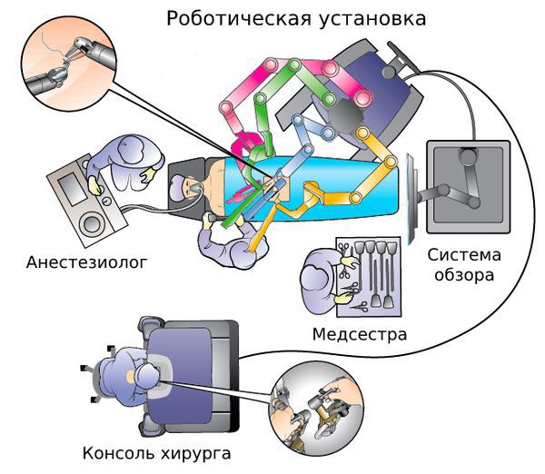 Роботический комплекс