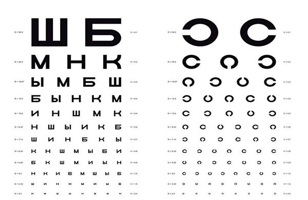 Таблицы для визометрии